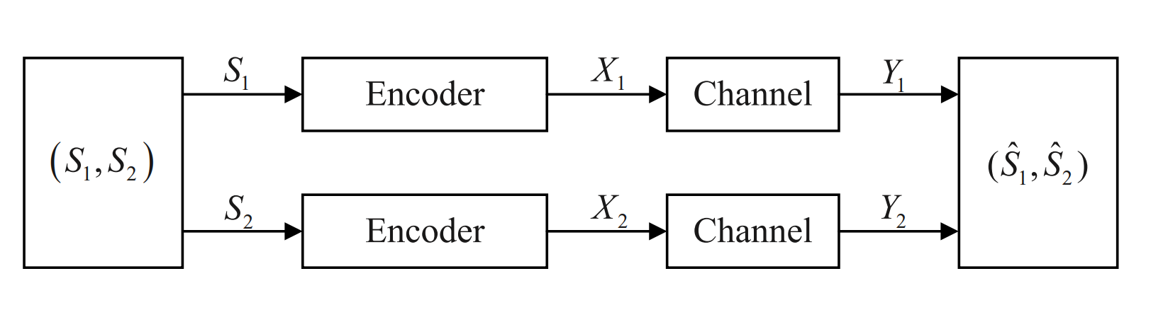 Distributed Joint Source-Channel Polar Coding | MPIC